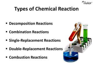 Types of Chemical Reaction

 Decomposition Reactions

 Combination Reactions

 Single-Replacement Reactions

 Double-Replacement Reactions

 Combustion Reactions
 