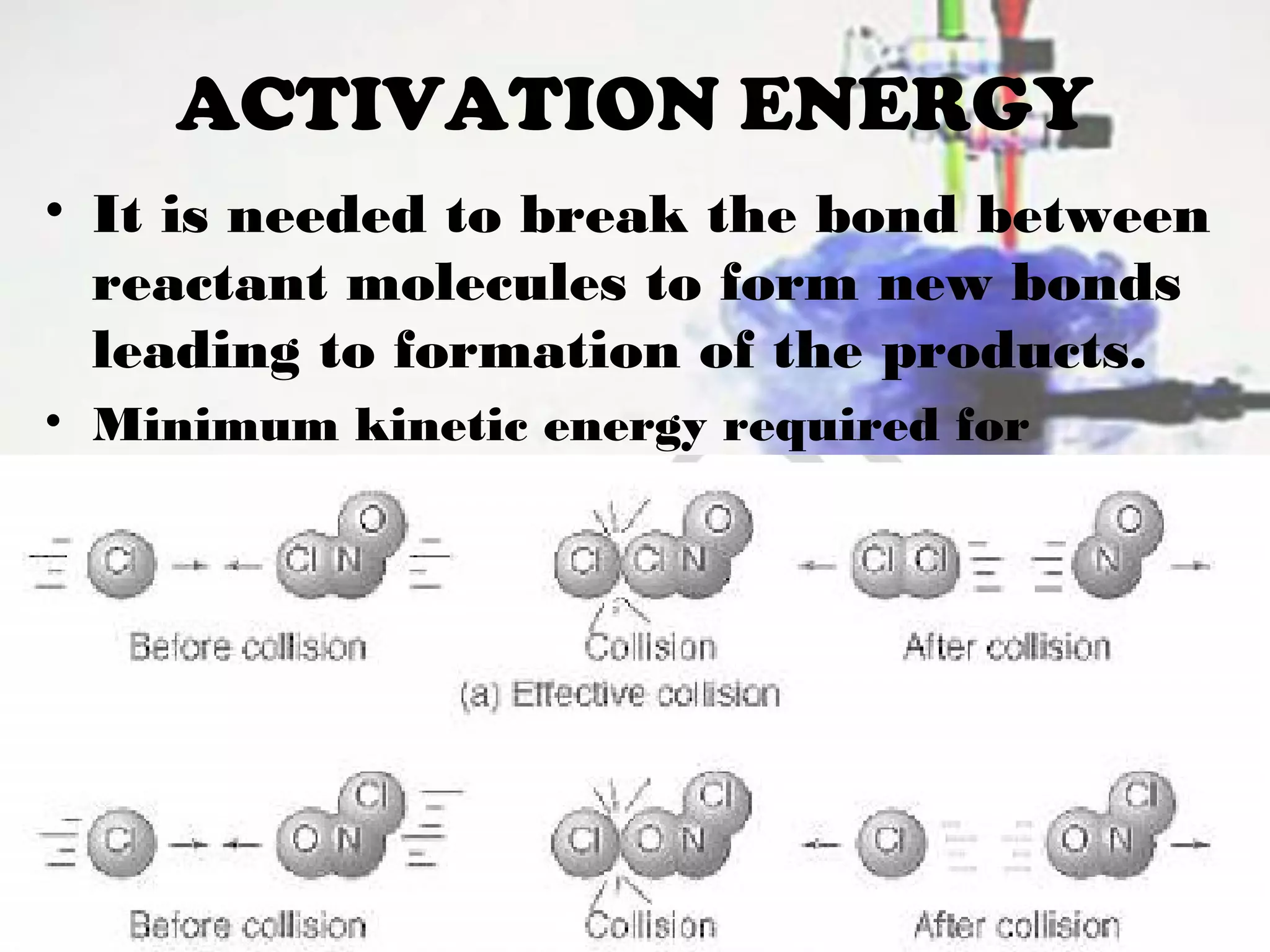 CHEMICAL REACTION (Updated) | PPT