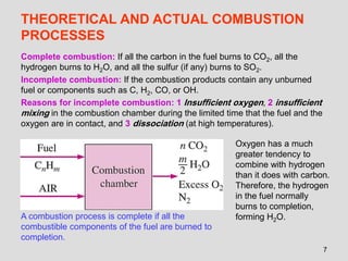 Example Of Complete Combustion Chemical Reaction.pdf