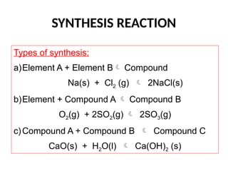 chemical reaction .pptx