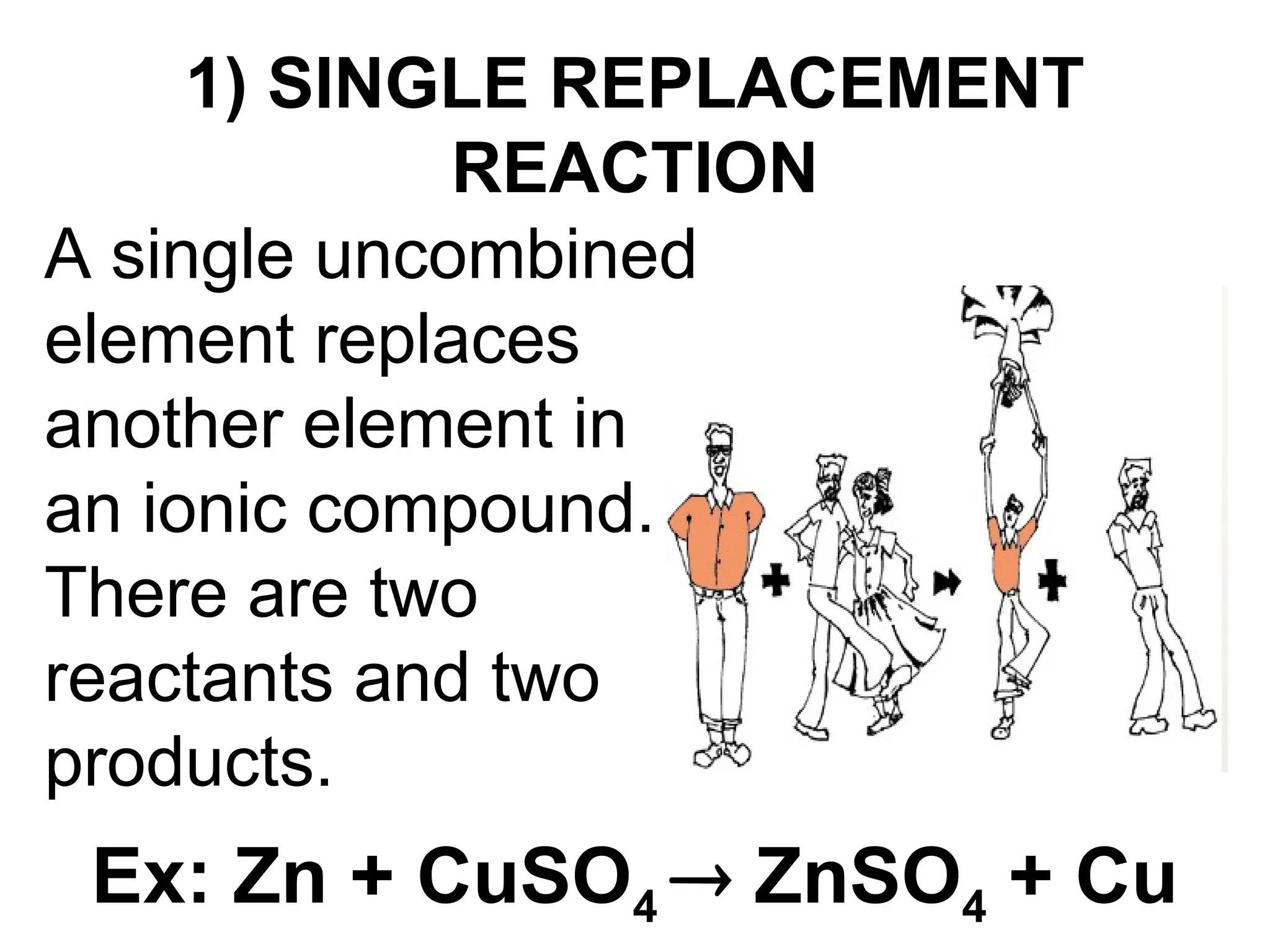 A single uncombined
element replaces
another element in
an ionic compound.
There are two
reactants and two
products.
1) SINGLE REPLACEMENT
REACTION
Ex: Zn + CuSO4  ZnSO4 + Cu
 
