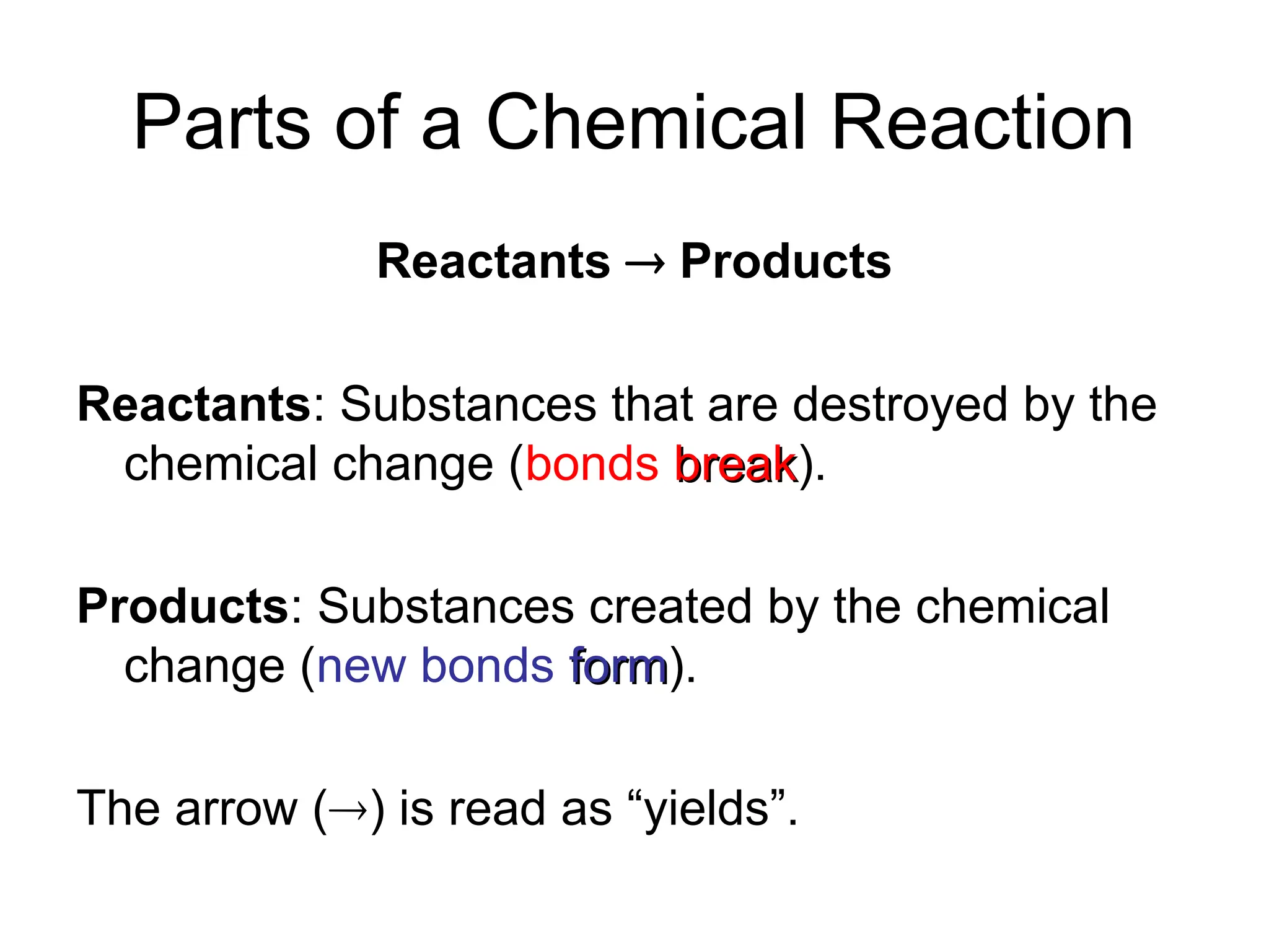 Parts of a Chemical Reaction
Reactants  Products
Reactants: Substances that are destroyed by the
chemical change (bonds break
break).
Products: Substances created by the chemical
change (new bonds form
form).
The arrow () is read as “yields”.
 
