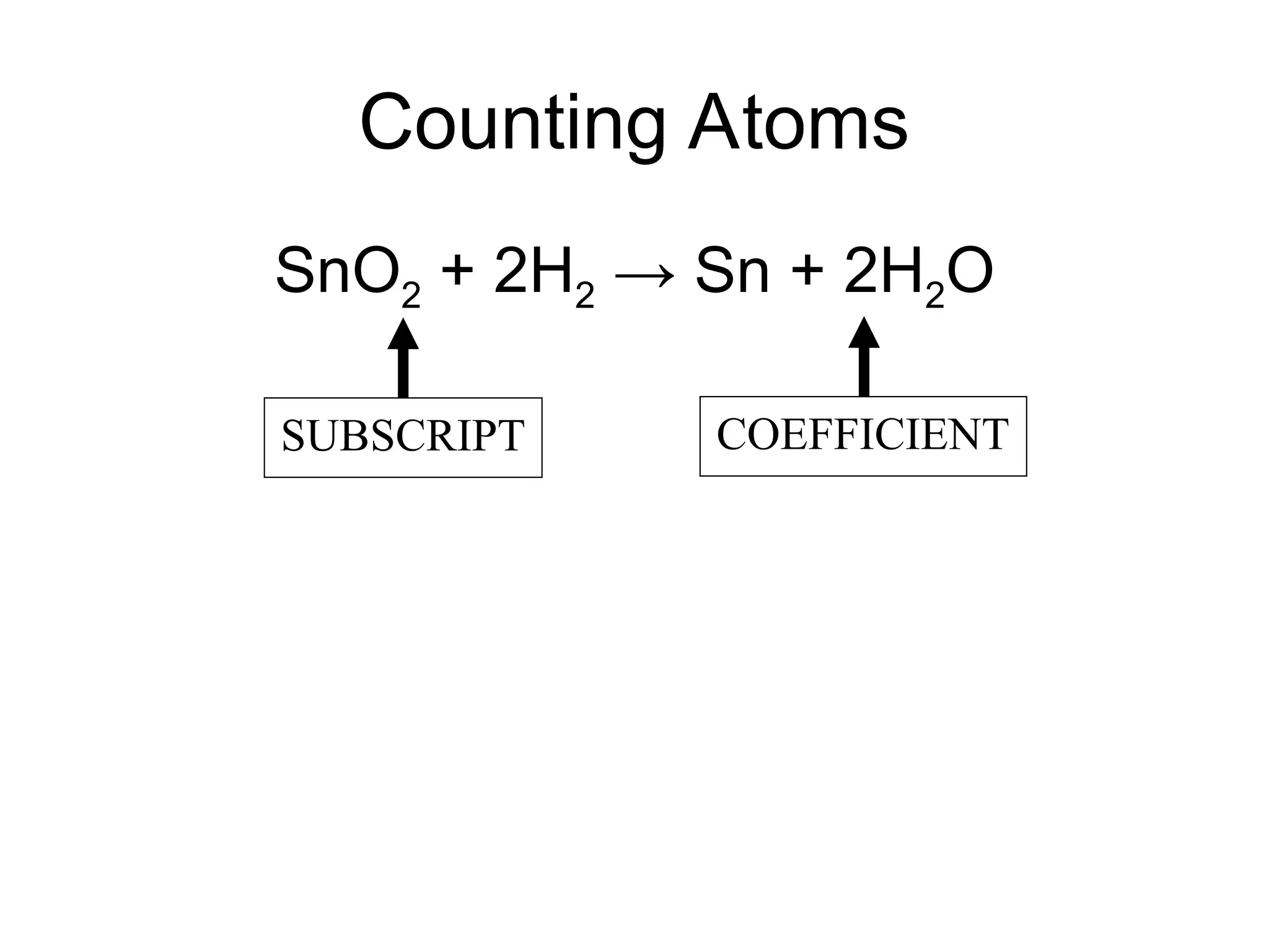 Counting Atoms
SnO2 + 2H2 → Sn + 2H2O
SUBSCRIPT COEFFICIENT
 