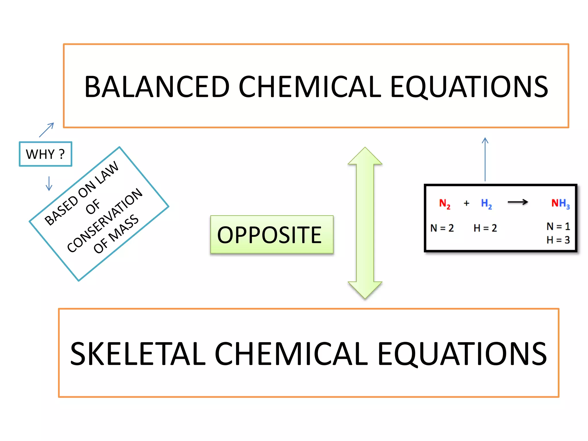 Chemical Reaction And Equations PPTX