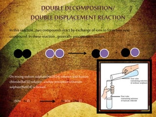 In this reaction , two compounds react by exchangeof ions to form two new
compound. In these reaction , generally precipitation occurs.
+ +
Example:
On mixing sodiumsulphate(Na2SO4)solutionwith barium
chloride(BaCl2) solution, awhite precipitateofbarium
sulphate(BaSO4)is formed.
Na2SO4 +BaCl2 BaSO4 +2NaCl
AB CD
AC BD
 