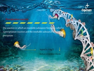 eaction
Precipitation reaction
Thereaction in which an insoluble substance formedis called as
a precipitation reaction and the insoluble substance is called as
precipitate
Example:
NaCl + AgNO3 NaNO3 + AgCl
sodium
chloride
Silver
nitrate
Sodium nitrateSilver chloride
 
