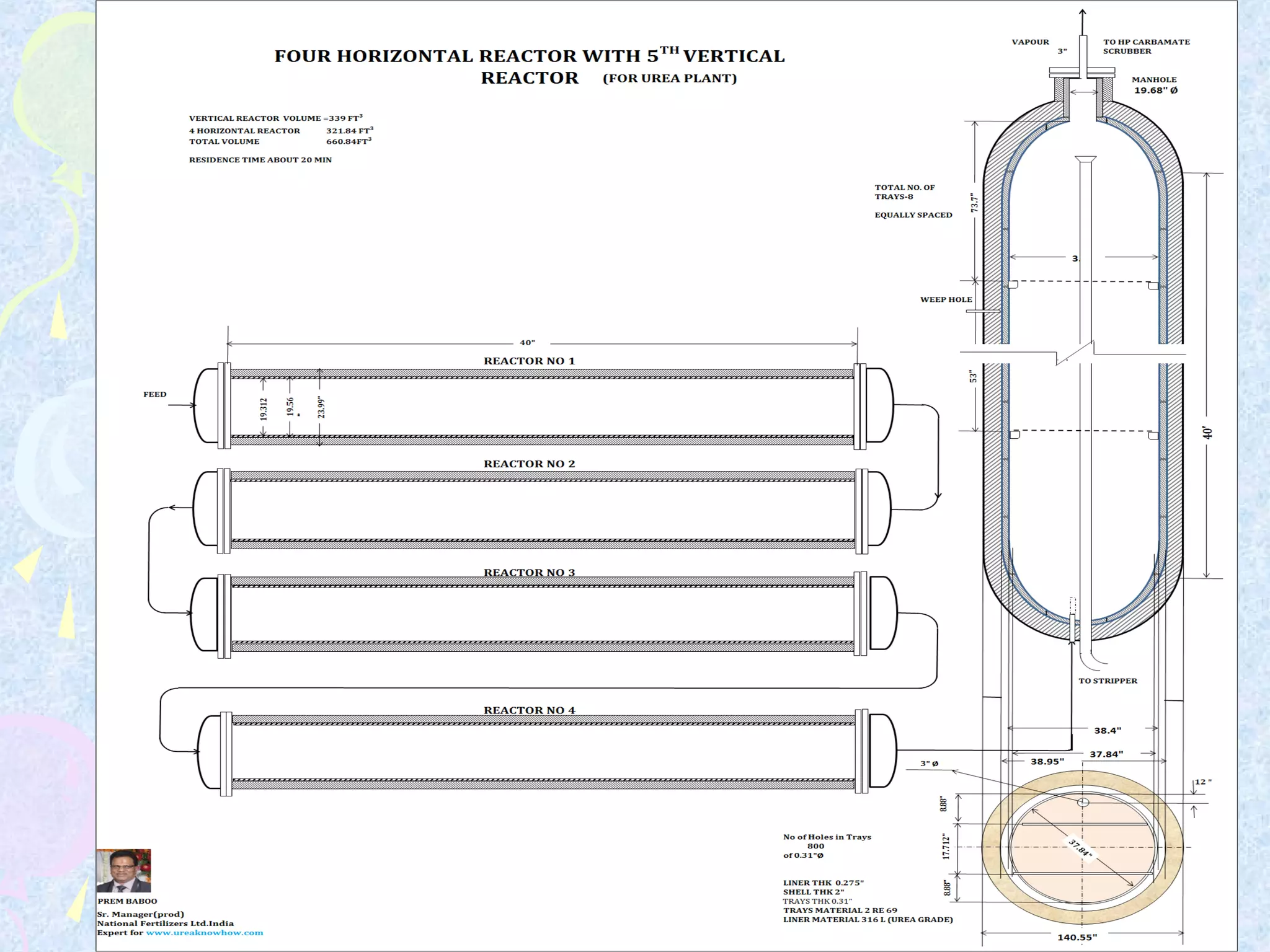 Reaction Bar Unit Designs Chemical reaction engineering | PPT
