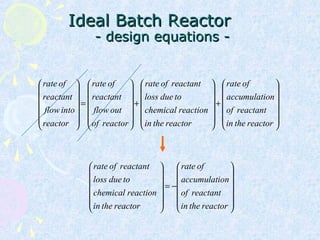 Ideal Batch ReactorIdeal Batch Reactor
- design equations -- design equations -














+














+














=














reactorthein
reactantof
onaccumulati
ofrate
reactorthein
reactionchemical
todueloss
reactantofrate
reactorof
outflow
reactant
ofrate
reactor
intoflow
reactant
ofrate














−=














reactorthein
reactantof
onaccumulati
ofrate
reactorthein
reactionchemical
todueloss
reactantofrate
 