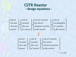 CSTR ReactorCSTR Reactor
- design equations -- design equations -














+














+














=














reactorthein
reactantof
onaccumulati
ofrate
reactorthein
reactionchemical
todueloss
reactantofrate
reactorof
outflow
reactant
ofrate
reactor
intoflow
reactant
ofrate














+














=














reactorthein
reactionchemical
todueloss
reactantofrate
reactorof
outflow
reactant
ofrate
reactor
intoflow
reactant
ofrate
VrA )(−
 