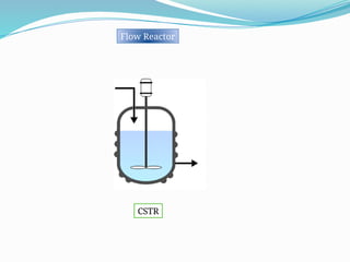 chemical reaction engineering ppt.pptx