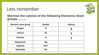 Chemical reaction equation and calculationG7.pptx