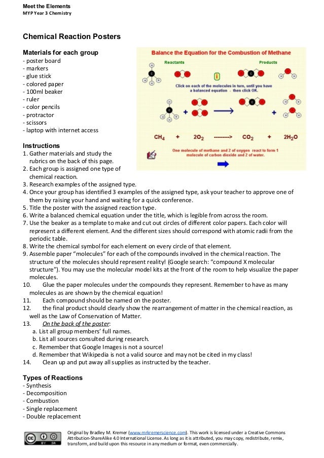 Chemical reaction posters MYP 3