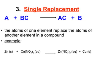 3.  Single Replacement A  +  BC   AC  +  B the atoms of one element replace the atoms of another element in a compound example : Zn (s)  +  Cu(NO 3 ) 2  (aq) Zn(NO 3 ) 2  (aq)  +  Cu (s) 