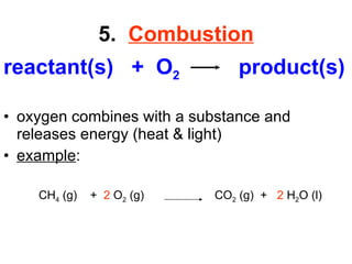 5.  Combustion reactant(s)  +  O 2   product(s) oxygen combines with a substance and releases energy (heat & light) example : CH 4  (g)  +  2  O 2  (g)  CO 2  (g)  +  2  H 2 O (l) 