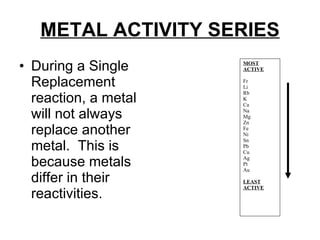 METAL ACTIVITY SERIES During a Single Replacement reaction, a metal will not always replace another metal.  This is because metals differ in their reactivities. MOST ACTIVE Fr Li Rb K Ca Na Mg Zn Fe Ni Sn Pb Cu Ag Pt Au LEAST ACTIVE 
