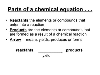 Parts of a chemical equation . . . Reactants  the elements or compounds that enter into a reaction Products  are the elements or compounds that are formed as a result of a chemical reaction Arrow   means yields, produces or forms reactants  products   yield 