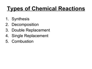Types of Chemical Reactions Synthesis Decomposition Double Replacement Single Replacement Combustion 
