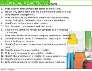 CHEMICAL REACTIONS                              NAME

1. Write electron arrangements for atoms and their ions.
2. Explain why atoms form ions and determine the charge on ions
   using electron arrangements.
3. Write the formula for, and name simple ions including sulfate,
   nitrate, hydroxide, carbonate, bicarbonate and phosphate.
4. Identify and define a combustion reaction.
5. Describe some common fuels and their uses
6. Describe the conditions needed for complete and incomplete
    combustion.
7. Write word equations for simple complete combustion reactions.
8. Define solubility in terms of a compound “breaking up” into ions
    when it is dissolved in water.
9. Identify if a compound is soluble or insoluble using solubility
    rules.
10. Identify and define a precipitation reaction
11. Write word equations for precipitation reactions.
12. Identify the precipitate in a reaction by using solubility rules.
13. Identify and define a decomposition reaction
14. Write word equations for simple decomposition reactions.


Monday, 7 June 2010
 