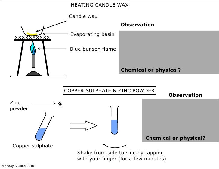 Chemical Reactions
