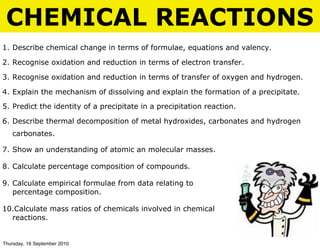 CHEMICAL REACTIONS
1. Describe chemical change in terms of formulae, equations and valency.

2. Recognise oxidation and reduction in terms of electron transfer.

3. Recognise oxidation and reduction in terms of transfer of oxygen and hydrogen.

4. Explain the mechanism of dissolving and explain the formation of a precipitate.

5. Predict the identity of a precipitate in a precipitation reaction.

6. Describe thermal decomposition of metal hydroxides, carbonates and hydrogen
   carbonates.

7. Show an understanding of atomic an molecular masses.

8. Calculate percentage composition of compounds.

9. Calculate empirical formulae from data relating to
   percentage composition.

10.Calculate mass ratios of chemicals involved in chemical
  reactions.


Thursday, 16 September 2010
 
