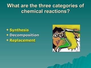 What are the three categories of chemical reactions? Synthesis   Decomposition Replacement 
