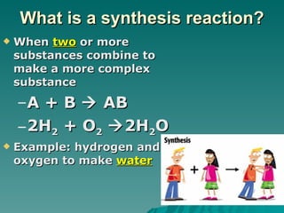 What is a synthesis reaction? When  two  or more substances combine to make a more complex substance A + B    AB 2H 2  + O 2    2H 2 O Example: hydrogen and oxygen to make  water 