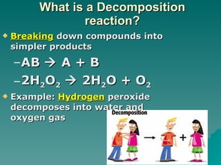 What is a Decomposition reaction? Breaking  down compounds into simpler products AB    A + B 2H 2 O 2     2H 2 O + O 2 Example:  Hydrogen  peroxide decomposes into water and oxygen gas 