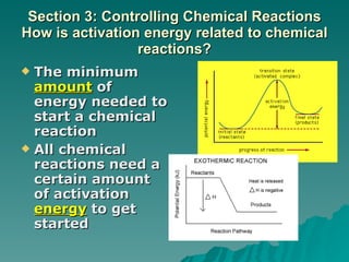 Section 3: Controlling Chemical Reactions How is activation energy related to chemical reactions? The minimum  amount  of energy needed to start a chemical reaction All chemical reactions need a certain amount of activation  energy  to get started 