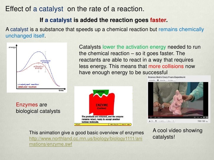 Chemical reactions