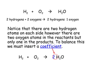 H2 +      O2             H 2O
2 hydrogens + 2 oxygens  2 hydrogens 1 oxygen


Notice that there are two hydrogen
atoms on each side however there are
two oxygen atoms in the reactants but
only one in the products. To balance this
we must insert a coefficient.

       H2 +      O2             2 H 2O
 