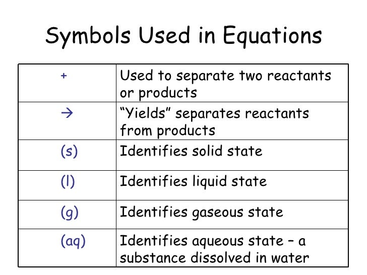 Chemical reactions