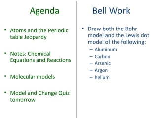Agenda
• Atoms and the Periodic
table Jeopardy
• Notes: Chemical
Equations and Reactions
• Molecular models
• Model and Change Quiz
tomorrow

Bell Work
• Draw both the Bohr
model and the Lewis dot
model of the following:
–
–
–
–
–

Aluminum
Carbon
Arsenic
Argon
helium

 