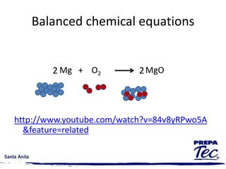 Balanced chemical equations
Mg + O2 MgO
http://www.youtube.com/watch?v=84v8yRPwo5A
&feature=related
2 2
 