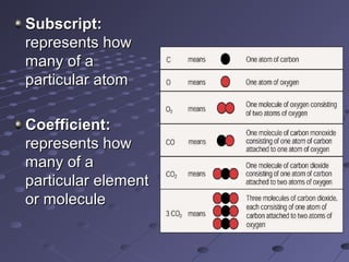 Subscript:Subscript:
represents howrepresents how
many of amany of a
particular atomparticular atom
Coefficient:Coefficient:
represents howrepresents how
many of amany of a
particular elementparticular element
or moleculeor molecule
 