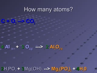 How many atoms?How many atoms?
C + OC + O22 --> CO--> CO22
44 AlAl (s)(s) ++ 33 OO2 (g)2 (g) --->---> 22 AlAl22OO3 (s)3 (s)
22HH33POPO44 ++ 33Mg(OH)Mg(OH)22 -->--> MgMg33(PO(PO44))22 ++ 66HH2200
 