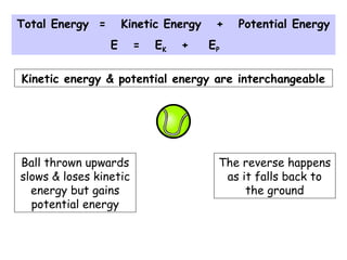 Total Energy = Kinetic Energy + Potential Energy
E = EK + EP
Kinetic energy & potential energy are interchangeable
Ball thrown upwards
slows & loses kinetic
energy but gains
potential energy
The reverse happens
as it falls back to
the ground
 