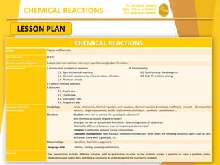 CHEMICAL REACTIONS
CHEMICAL REACTIONS
Subject Physics and Chemistry
Course/Level 4º ESO
Primary Learning Objective Analyze chemical reactions in terms of quantities and product formation.
Subject Content 1. Introduction to chemical reactions.
1.1. Signs of chemical reactions.
1.2. Chemical equations: law of conservation of matter.
1.3. The mole concept.
2. Types of chemical reactions.
3. Gas Laws.
3.1. Boyle’s law.
3.2. Charles law.
3.3. Gay-Lussac’s law.
3.4. Avogadro’s law.
4. Stoichiometry.
4.1. Stoichiometry island diagram.
4.2. Real life problem solving.
Language Content /
Communication
Vocabulary Arrow, exothermic, chemical equation, ionic equation, chemical reaction, precipitate, coefficient, product, decomposition
reactant, single replacement, double replacement ,electrolysis, synthesis, endothermic …
Structures Routines: How can we express the quantity of substances?
Why chemists do choose to work in moles?
What are the uses of symbols and formulas in determining moles of substances ?
What is the difference between mass of an atom and atomic mass?
Contents: Conditionals, present, future, comparatives.
Classroom management: Take out your notebook/recorder/pen, write down the following sentence, right! / you're right,
well done! / very well! / good job , etc.
Discourse type Exposition, description, argument.
Language skills Writing, reading, speaking and listening
Activities The presentation includes different activities with an explanation in order to the students answer a question or solve a problem, make
observations and collect data, and draw a conclusion as to the answer to the question or problem.
LESSON PLAN
Pp Jaramillo Romero
Dpto. Física y Química
IES Rodríguez Moñino
 