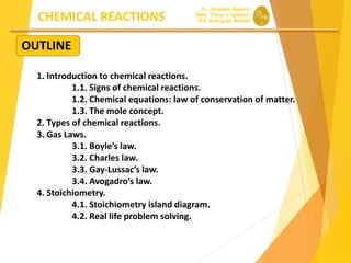 CHEMICAL REACTIONS
1. Introduction to chemical reactions.
1.1. Signs of chemical reactions.
1.2. Chemical equations: law o...