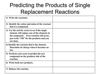 Predicting the Products of Single
Replacement Reactions
1) Write the reactants.
2) Identify the cation and anion of the reactant
that is a compound.
3) Use the activity series to see if the single
element will replace one of the elements in
the compound. If no reaction will occur,
just write “NR” for the products and you
are done.
4) Identify the reactant that is the element.
Determine its charge when it becomes an
ion.
5) Perform criss-cross to predict the new
compound on the products side of the
reaction.
6) Write both new products.
7) Balance the reaction.
 