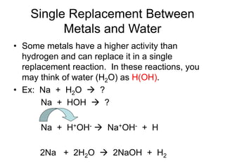 Single Replacement Between
Metals and Water
• Some metals have a higher activity than
hydrogen and can replace it in a single
replacement reaction. In these reactions, you
may think of water (H2O) as H(OH).
• Ex: Na + H2O  ?
Na + HOH  ?
Na + H+OH-  Na+OH- + H
2Na + 2H2O  2NaOH + H2
 