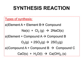 SYNTHESIS REACTION
Types of synthesis:
a)Element A + Element B Compound
Na(s) + Cl2 (g)  2NaCl(s)
a)Element + Compound A  Compound B
O2(g) + 2SO2(g)  2SO3(g)
a)Compound A + Compound B  Compound C
CaO(s) + H2O(l)  Ca(OH)2 (s)
 
