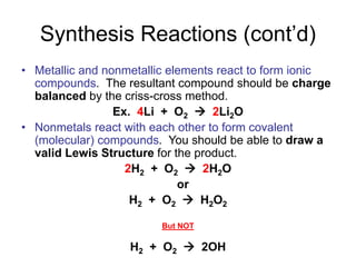 Synthesis Reactions (cont’d)
• Metallic and nonmetallic elements react to form ionic
compounds. The resultant compound should be charge
balanced by the criss-cross method.
Ex. 4Li + O2  2Li2O
• Nonmetals react with each other to form covalent
(molecular) compounds. You should be able to draw a
valid Lewis Structure for the product.
2H2 + O2  2H2O
or
H2 + O2  H2O2
But NOT
H2 + O2  2OH
 