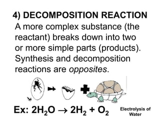 A more complex substance (the
reactant) breaks down into two
or more simple parts (products).
Synthesis and decomposition
reactions are opposites.
4) DECOMPOSITION REACTION
Ex: 2H2O  2H2 + O2
Electrolysis of
Water
 