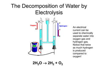 The Decomposition of Water by
Electrolysis
2H2O  2H2 + O2
An electrical
current can be
used to chemically
separate water into
oxygen gas and
hydrogen gas.
Notice that twice
as much hydrogen
is produced
compared to
oxygen!
 