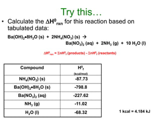 Try this…
• Calculate the H0
rxn for this reaction based on
tabulated data:
Ba(OH)28H2O (s) + 2NH4(NO3) (s) 
Ba(NO3)2 (aq) + 2NH3 (g) + 10 H2O (l)
H0
rxn = nH0
f (products) - nH0
f (reactants)
Compound H0
f
(kcal/mol)
NH4(NO3) (s) -87.73
Ba(OH)28H2O (s) -798.8
Ba(NO3)2 (aq) -227.62
NH3 (g) -11.02
H2O (l) -68.32 1 kcal = 4.184 kJ
 