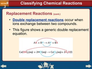 Chemical Reactions.ppt looking at balancing reations | PPT