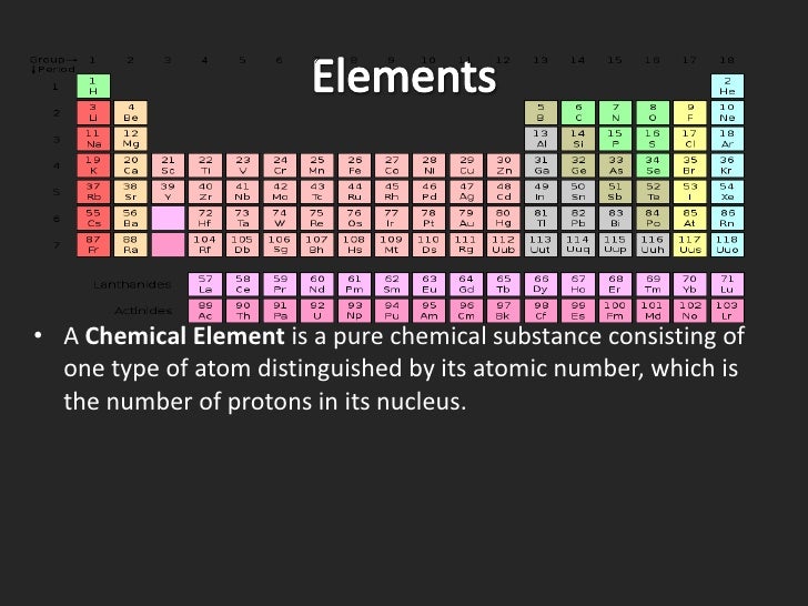 Chemical Reactions Ah