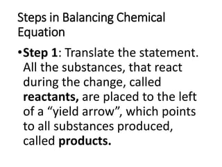 Chemical Reactions and Chemical Equations.pdf