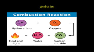 CHEMICAL REACTIONS AND EQUATIONS-1.pdf
