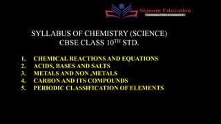 SYLLABUS OF CHEMISTRY (SCIENCE)
CBSE CLASS 10TH STD.
1. CHEMICAL REACTIONS AND EQUATIONS
2. ACIDS, BASES AND SALTS
3. METALS AND NON ,METALS
4. CARBON AND ITS COMPOUNDS
5. PERIODIC CLASSIFICATION OF ELEMENTS
 